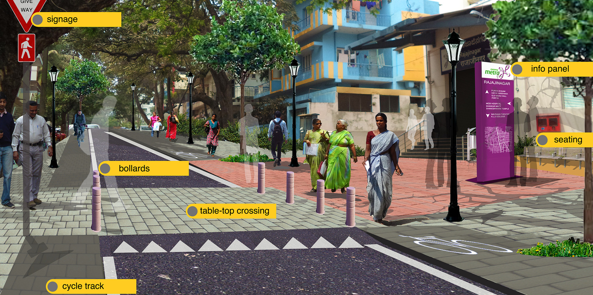 MoUD India labelled rendering of street. For full text, download project PDF below.