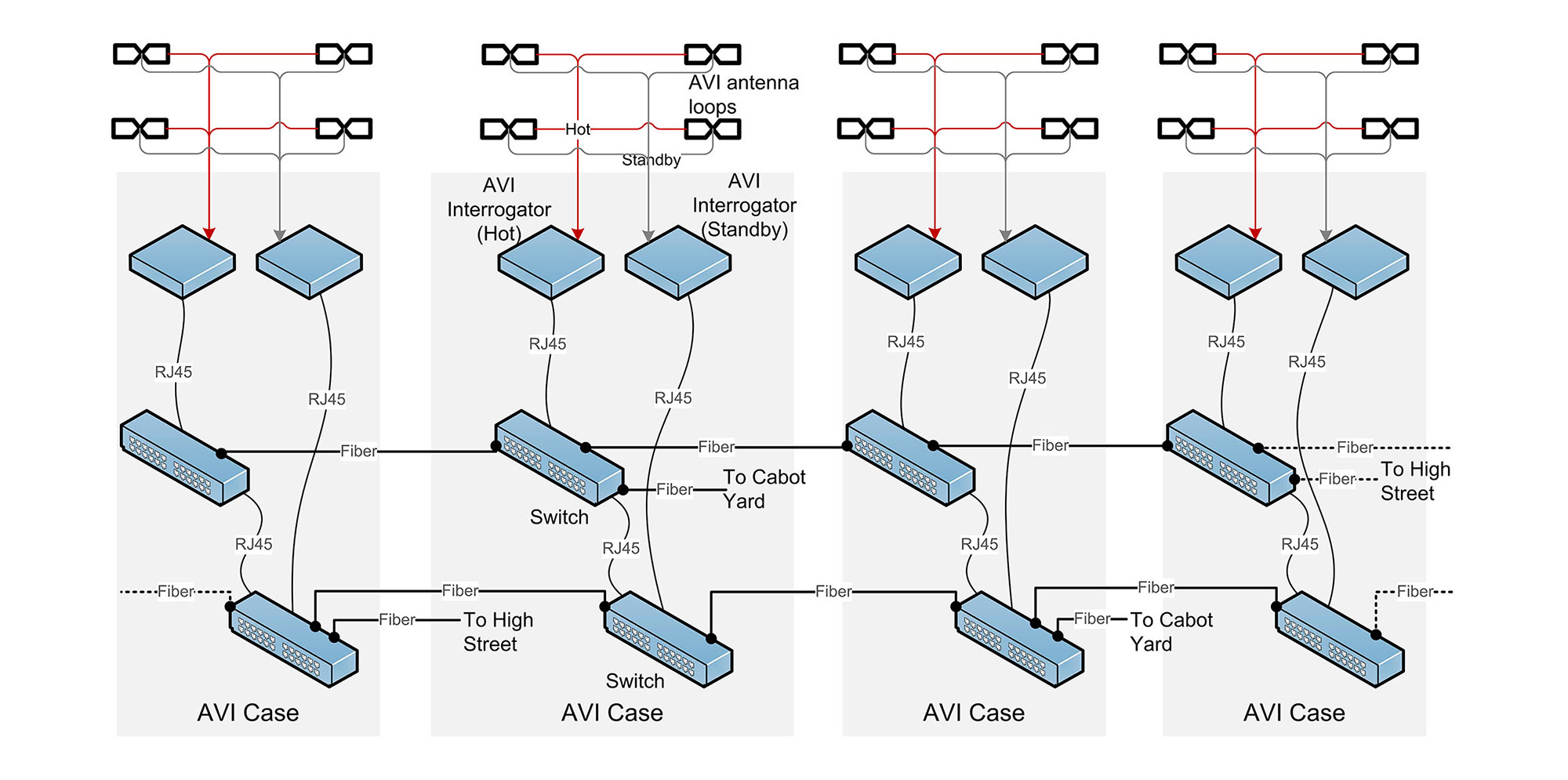 MBTA descriptive diagram of AVI Case. For full text, download project PDF below.