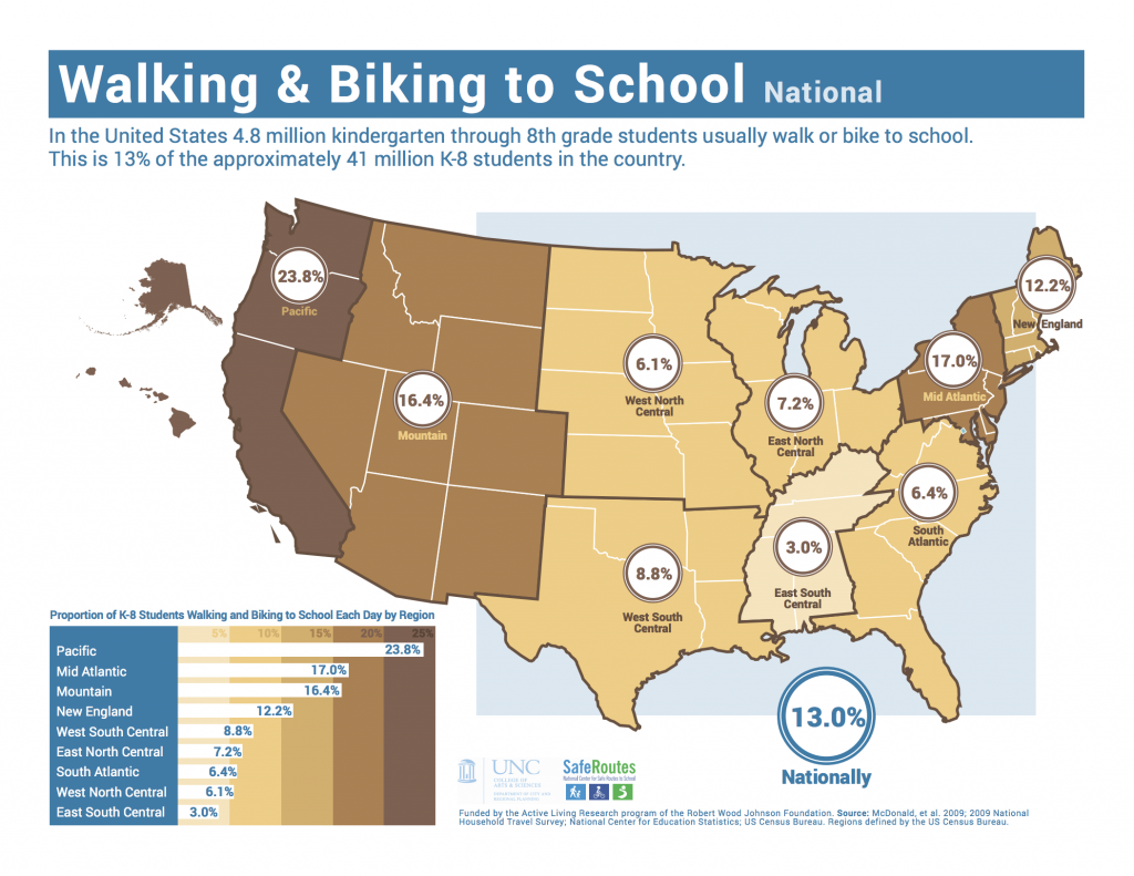 Infographic about walking and biking to school